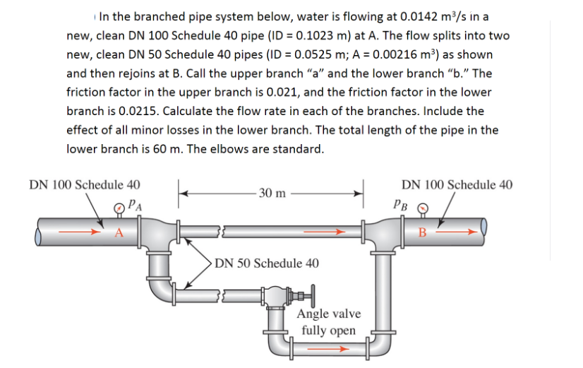 In the branched pipe system below, water is flowing at 0.0142 m³/s in a
new, clean DN 100 Schedule 40 pipe (ID = 0.1023 m) at A. The flow splits into two
new, clean DN 50 Schedule 40 pipes (ID = 0.0525 m; A = 0.00216 m³) as shown
and then rejoins at B. Call the upper branch "a" and the lower branch "b." The
friction factor in the upper branch is 0.021, and the friction factor in the lower
branch is 0.0215. Calculate the flow rate in each of the branches. Include the
effect of all minor losses in the lower branch. The total length of the pipe in the
lower branch is 60 m. The elbows are standard.
DN 100 Schedule 40
DN 100 Schedule 40
- 30 m
PB
DN 50 Schedule 40
Angle valve
fully open
