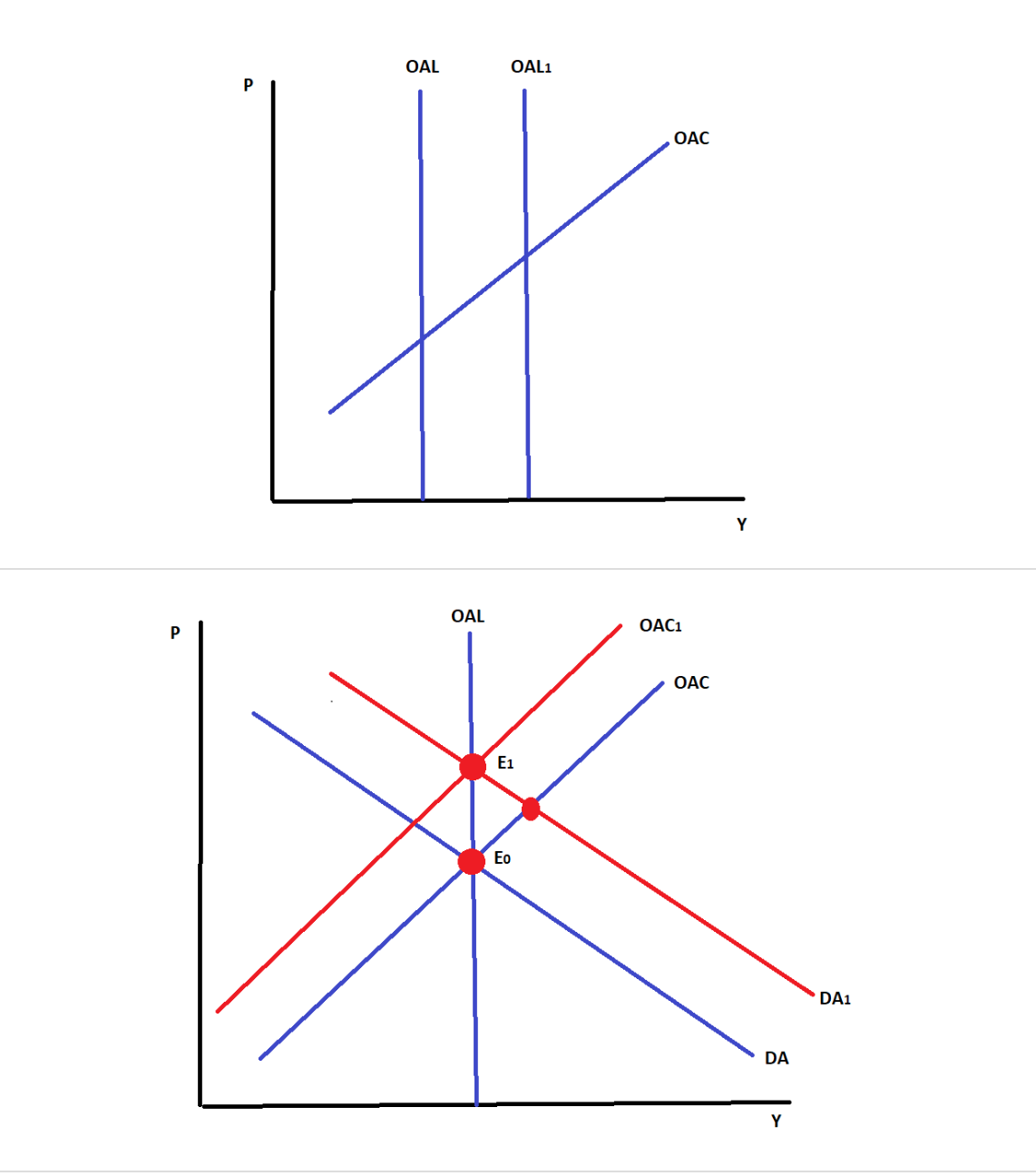 P
P
OAL
OAL1
OAC
바
OAL
E1
Eo
OAC1
OAC
Y
DA
Y
DA1