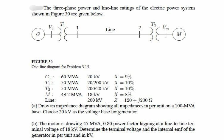 The three-phase power and line-line ratings of the electric power system
shown in Figure 30 are given below.
Vg
OBH
G
T2
2
Vm
Line
M
FIGURE 30
One-line diagram for Problem 3.15
G₁:
60 MVA
20 kV
X = 9%
T₁:
50 MVA
20/200 kV
X = 10%
T2:
50 MVA
200/20 kV
X = 10%
M:
43.2 MVA
18 kV
X = 8%
Line:
200 kV
Z
120+j200 $2
(a) Draw an impedance diagram showing all impedances in per unit on a 100-MVA
base. Choose 20 kV as the voltage base for generator.
(b) The motor is drawing 45 MVA, 0.80 power factor lagging at a line-to-line ter-
minal voltage of 18 kV. Determine the terminal voltage and the internal emf of the
generator in per unit and in kV.