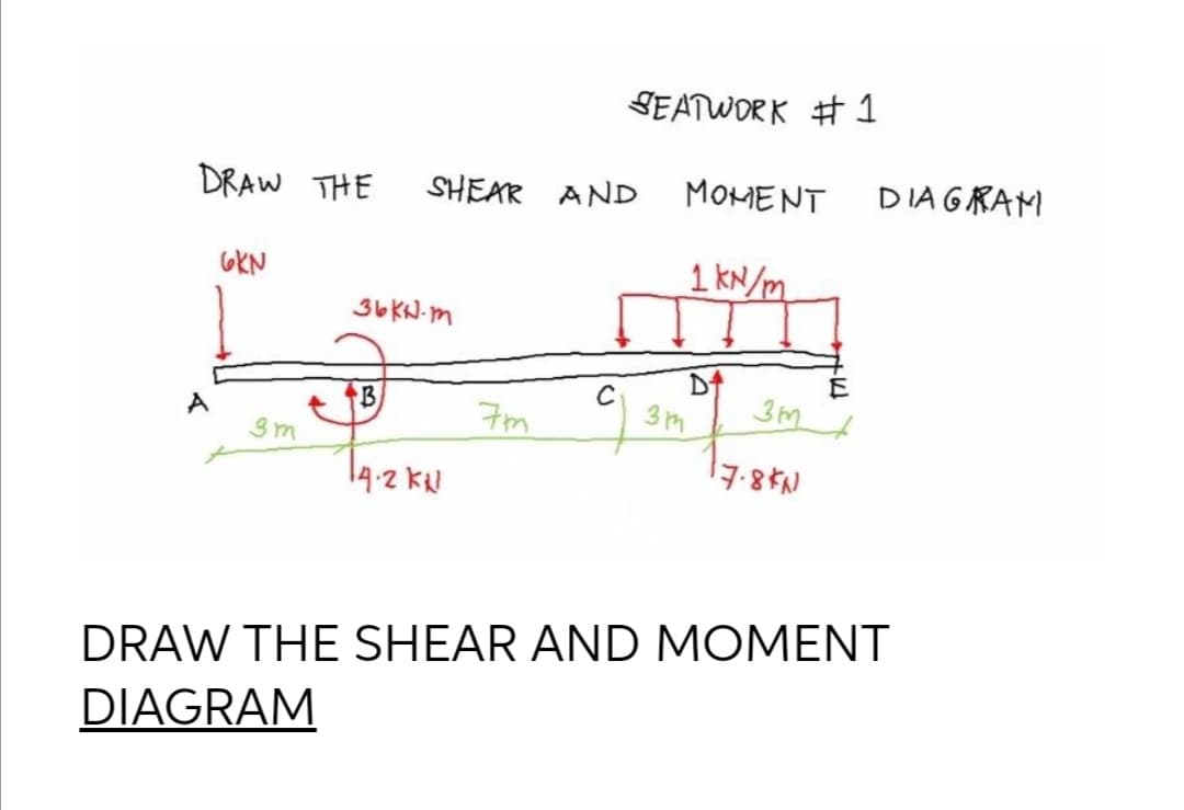 SEATWORK # 1
DRAW THE
SHEAR AND
MOMENT
DIA GRAM
GKN
1 KN/m
36KN-m
C
3m
7m
B
3m
14.2 KN
DRAW THE SHEAR AND MOMENT
DIAGRAM
