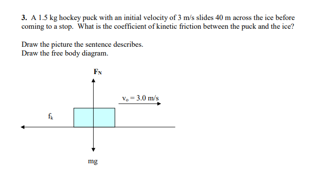 3. A 1.5 kg hockey puck with an initial velocity of 3 m/s slides 40 m across the ice before
coming to a stop. What is the coefficient of kinetic friction between the puck and the ice?
Draw the picture the sentence describes.
Draw the free body diagram.
fk
FN
mg
Vo = 3.0 m/s