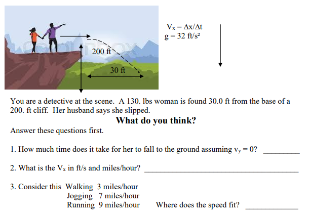 200 f
30 ft
Vx = Ax/At
g=32 ft/s²
You are a detective at the scene. A 130. lbs woman is found 30.0 ft from the base of a
200. ft cliff. Her husband says she slipped.
What do you think?
Answer these questions first.
1. How much time does it take for her to fall to the ground assuming vy=0?
2. What is the Vx in ft/s and miles/hour?
3. Consider this Walking 3 miles/hour
Jogging 7 miles/hour
Running 9 miles/hour
Where does the speed fit?