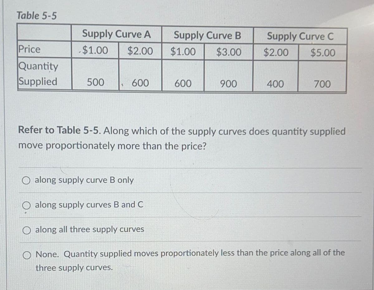 Table 5-5
Supply Curve A
Price
$1.00
$2.00
Supply Curve B
$1.00
Supply Curve C
$3.00
$2.00
$5.00
Quantity
Supplied
500
600
600
900
400
700
Refer to Table 5-5. Along which of the supply curves does quantity supplied
move proportionately more than the price?
O along supply curve B only
along supply curves B and C
O along all three supply curves
O None. Quantity supplied moves proportionately less than the price along all of the
three supply curves.