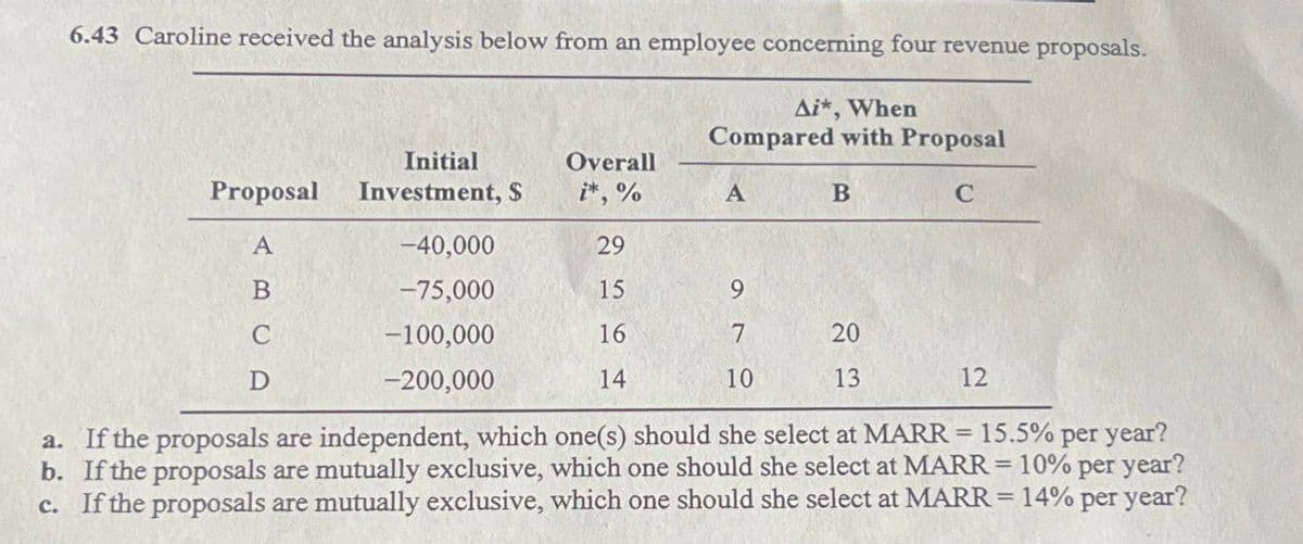 6.43 Caroline received the analysis below from an employee concerning four revenue proposals.
Ai*, When
Compared with Proposal
Initial
Overall
Proposal Investment, S
i*, %
A
B
C
ABCD
-40,000
29
-75,000
15
-100,000
16
-200,000
14
564
916
7
10
13
20
225
12
a. If the proposals are independent, which one(s) should she select at MARR = 15.5% per year?
b. If the proposals are mutually exclusive, which one should she select at MARR = 10% per year?
c. If the proposals are mutually exclusive, which one should she select at MARR = 14% per year?