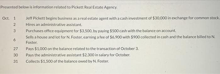 Presented below is information related to Pickett Real Estate Agency.
Oct. 1 Jeff Pickett begins business as a real estate agent with a cash investment of $30,000 in exchange for common stock.
2
Hires an administrative assistant.
3
Purchases office equipment for $3,500, by paying $500 cash with the balance on account.
Sells a house and lot for N. Foster, earning a fee of $6,900 with $900 collected in cash and the balance billed to N.
Foster.
Pays $1,000 on the balance related to the transaction of October 3.
Pays the administrative assistant $2,300 in salary for October.
Collects $1,500 of the balance owed by N. Foster.
6
27
30
31