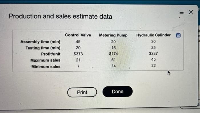 - X
Production and sales estimate data
Control Valve
Metering Pump
Hydraulic Cylinder
Assembly time (min)
45
20
30
Testing time (min)
20
15
25
Profit/unit
$373
$174
$287
Maximum sales
21
51
45
Minimum sales
7
14
22
Print
Done
