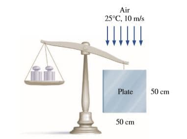 Air
25°C, 10 m/s
Plate
50 cm
50 cm
