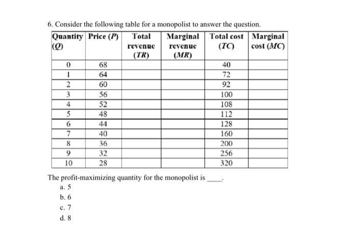 6. Consider the following table for a
Quantity Price (P)
Total
revenue
(Q)
(TR)
0
1
2
3
4
5
6
7
8
9
10
68
64
60
56
52
48
44
40
36
32
28
monopolist to answer the question.
Marginal Total cost
revenue
(TC)
(MR)
The profit-maximizing quantity for the monopolist is
a. 5
b. 6
c. 7
d. 8
40
72
92
100
108
112
128
160
200
256
320
Marginal
cost (MC)