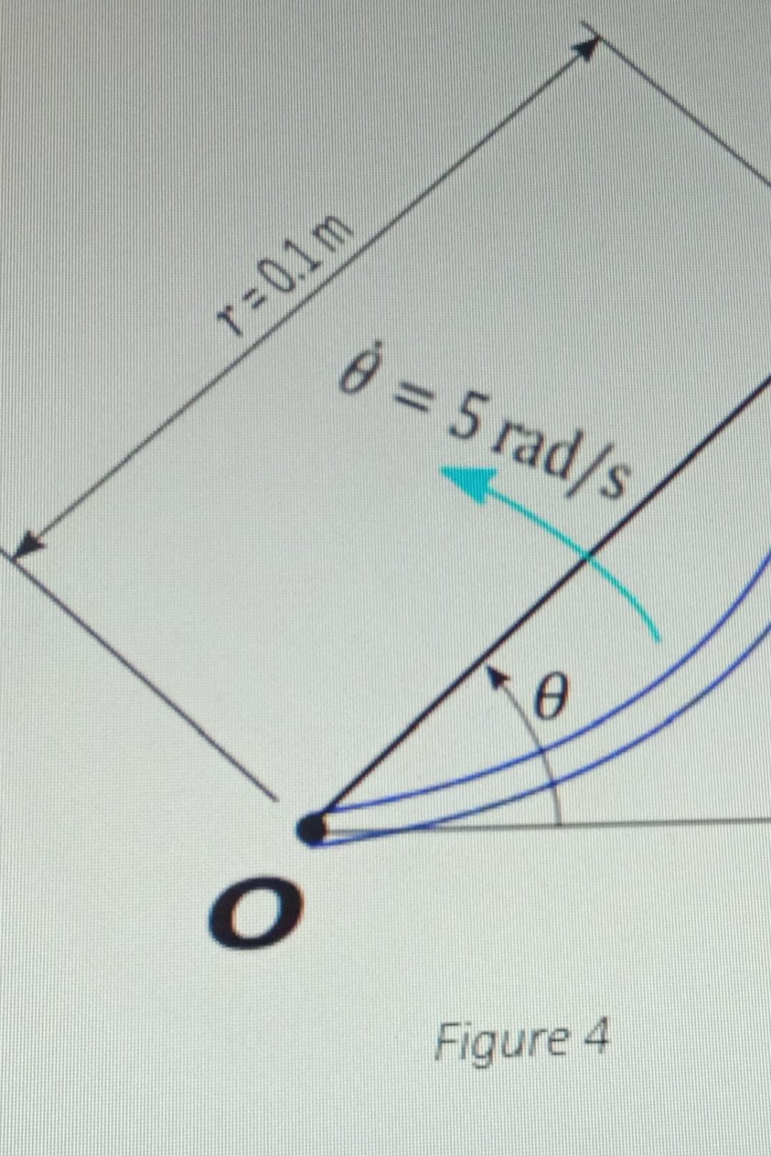 r=0.1m
O
8 = 5 rad/s
0
Figure 4