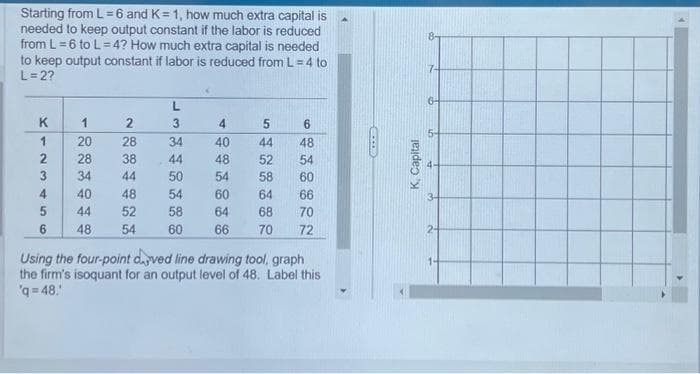 Starting from L=6 and K = 1, how much extra capital is
needed to keep output constant if the labor is reduced
from L=6 to L=4? How much extra capital is needed
to keep output constant if labor is reduced from L=4 to
L=2?
X123456
K
1
20
28
34
40
44
48
2
28
38
44
48
52
54
L
3
34
44
50
54
58
60
5
44
52
58
64
4
6
40
48
48
54
54
60
60
66
64 68
70
66 70 72
Using the four-point dved line drawing tool, graph
the firm's isoquant for an output level of 48. Label this
'q=48.'
CCO
K, Capital
24
4