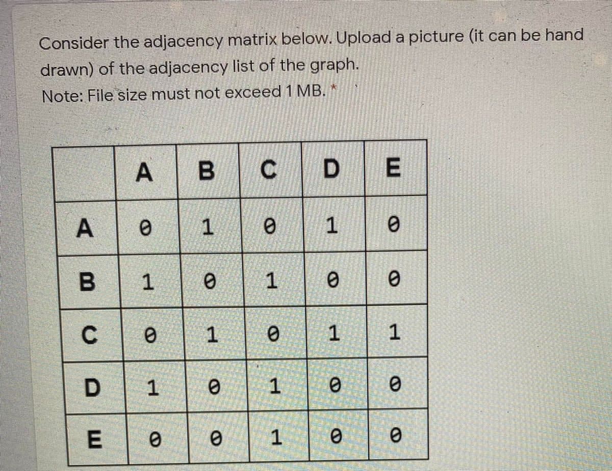 Consider the adjacency matrix below. Upload a picture (it can be hand
drawn) of the adjacency list of the graph.
Note: File size must not exceed 1 MB.*
B
C
1
1
E
1
E.
D
A,
A,
