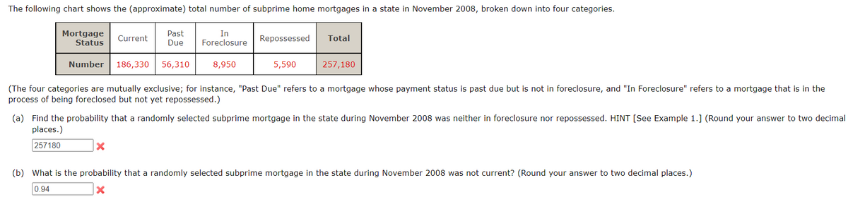 The following chart shows the (approximate) total number of subprime home mortgages in a state in November 2008, broken down into four categories.
Mortgage
Status
Number
Current
Past
In
Due Foreclosure Repossessed
X
186,330 56,310
8,950
5,590
Total
257,180
(The four categories are mutually exclusive; for instance, "Past Due" refers to a mortgage whose payment status is past due but is not in foreclosure, and "In Foreclosure" refers to a mortgage that is in the
process of being foreclosed but not yet repossessed.)
(a) Find the probability that a randomly selected subprime mortgage in the state during November 2008 was neither in foreclosure nor repossessed. HINT [See Example 1.] (Round your answer to two decimal
places.)
257180
(b) What is the probability that a randomly selected subprime mortgage in the state during November 2008 was not current? (Round your answer to two decimal places.)
0.94
X