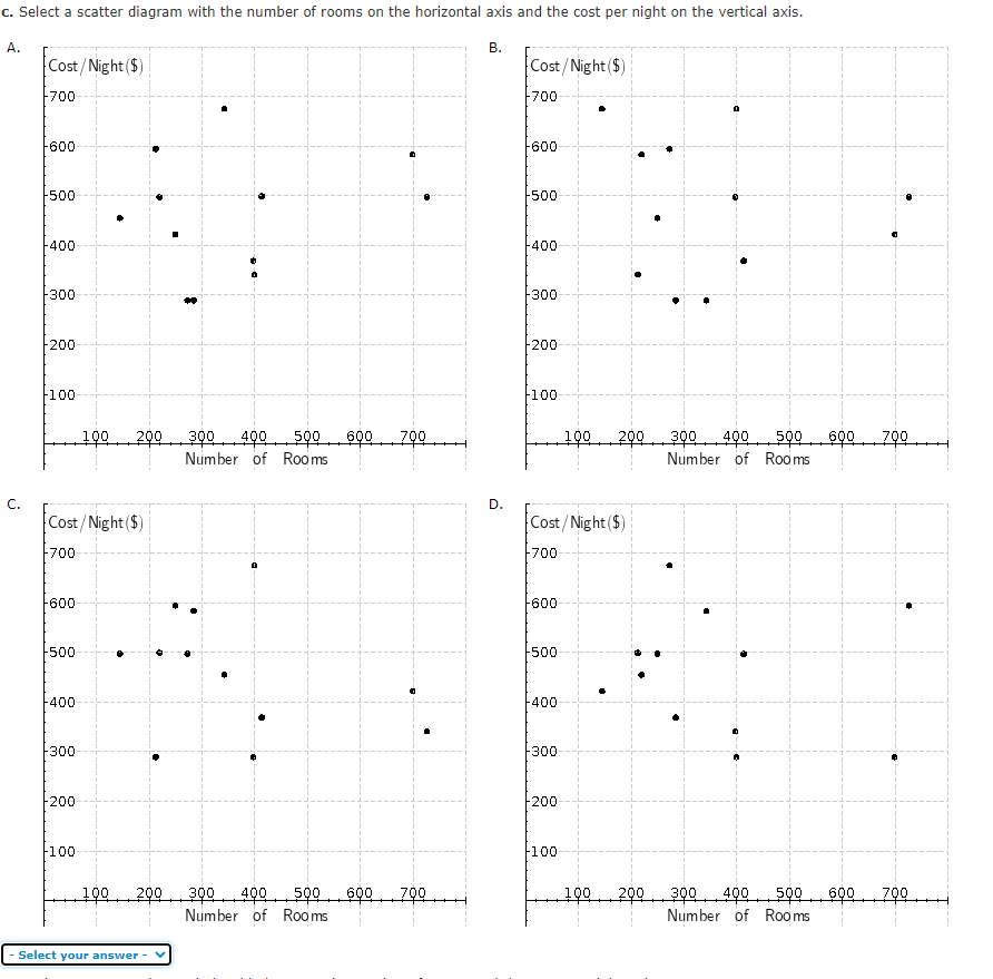 c. Select a scatter diagram with the number of rooms on the horizontal axis and the cost per night on the vertical axis.
A.
C.
Cost/Night ($)
700
-600
-500
400
300
200
100
Cost/Night ($)
700
600
-500
-400
300
200
100 200 300 400 500 600 700
Number of Rooms
100
100 200 300 400 500 600 700
Number of Rooms
Select your answer
B.
D.
Cost/Night ($)
700
-600
-500
-400
300
200
100
Cost/Night ($)
700
600
500
-400
300
-200
190 200 300 400 500 600
Number of Rooms
100
790
100 200 300 400 500 600 700
Number of Rooms