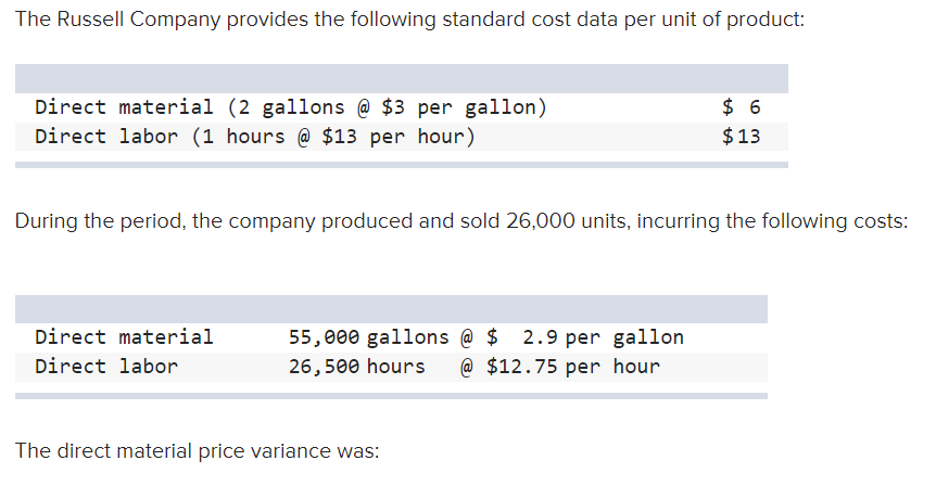 The Russell Company provides the following standard cost data per unit of product:
Direct material (2 gallons @ $3 per gallon)
Direct labor (1 hours @ $13 per hour)
During the period, the company produced and sold 26,000 units, incurring the following costs:
Direct material
Direct labor
55,000 gallons @ $ 2.9 per gallon
26,500 hours @ $12.75 per hour
$ 6
$13
The direct material price variance was: