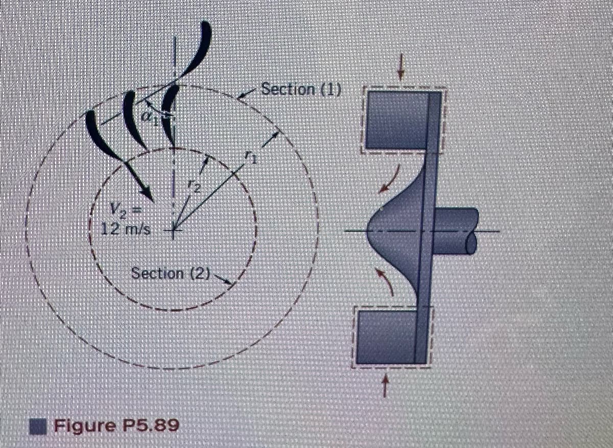 12 m/s
Section (2)
Figure P5.89
Section (1)