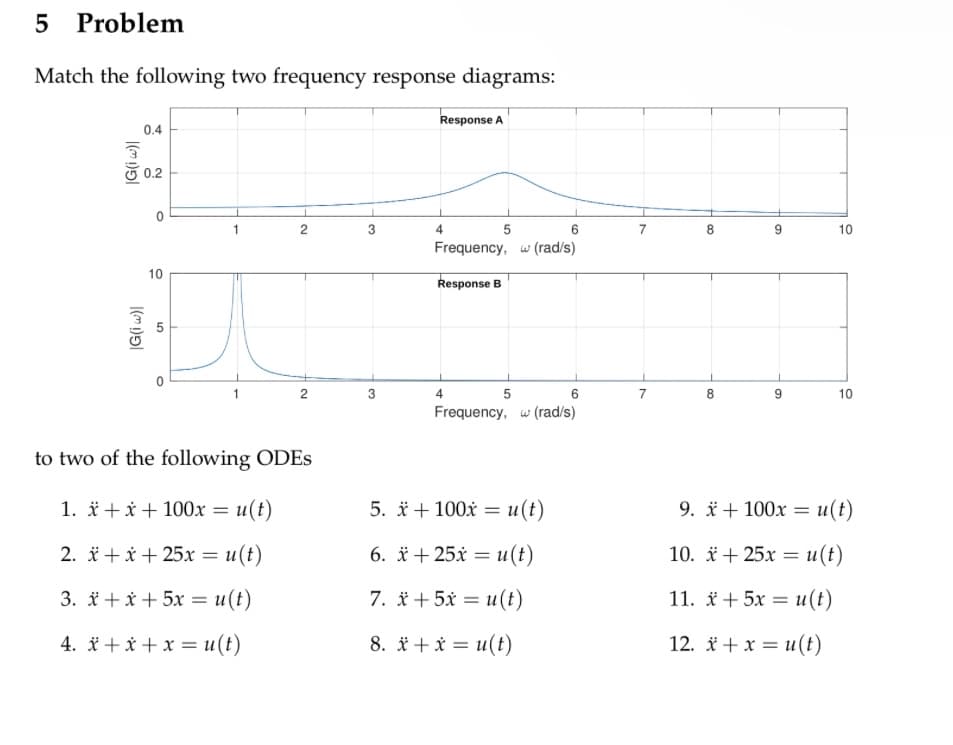 5 Problem
Match the following two frequency response diagrams:
-0
0.4
|G(i w)|
0.2
10
|G(i w)|
5
Response A
2
3
4
5
6
7
8
Frequency, (rad/s)
Response B
5
6
7
8
Frequency, w(rad/s)
1
2
3
4
6
6
10
10
10
to two of the following ODES
1. +x+100x = u(t)
5.
+100x = u(t)
9. +100x = u(t)
3. x+x+5x= u(t)
4. x+x+x= u(t)
2. x+x+25x = u(t)
:
6.
x +
25xu(t)
10. +25x = u(t)
7. x+5x= u(t)
8. u(t)
11.
+5x= u(t)
=
12.
xu(t)