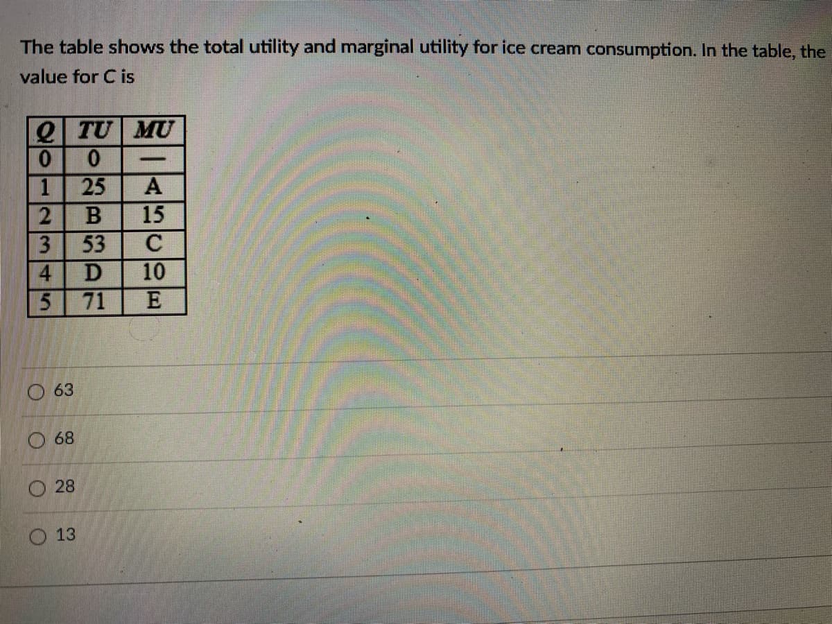 The table shows the total utility and marginal utility for ice cream consumption. In the table, the
value for C is
2TU
MU
A
15
C
25
53
10
14
71
5
63
68
28
O 13
2012345
