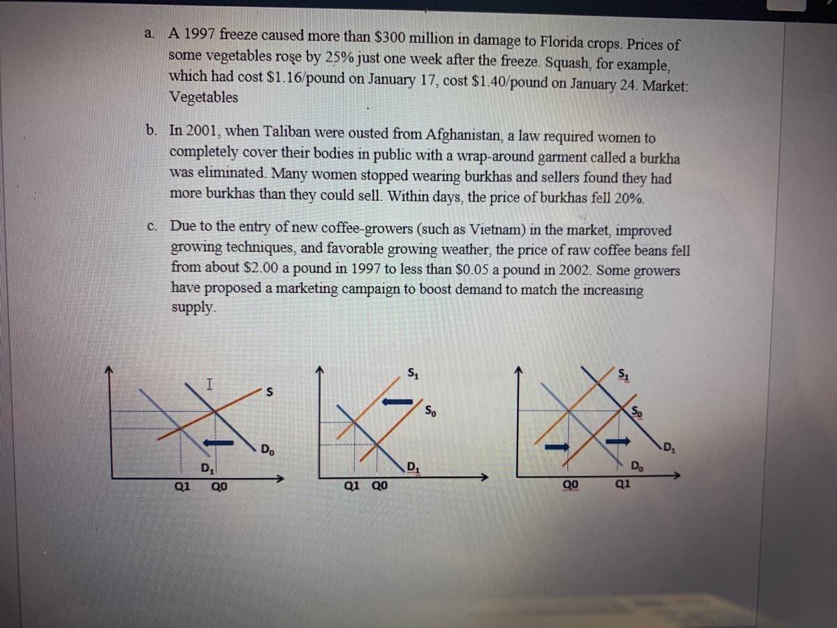 a. A 1997 freeze caused more than $300 million in damage to Florida crops. Prices of
some vegetables roşe by 25% just one week after the freeze. Squash, for example,
which had cost $1.16/pound on January 17, cost $1.40/pound on January 24. Market:
Vegetables
b. In 2001, when Taliban were ousted from Afghanistan, a law required women to
completely cover their bodies in public with a wrap-around garment called a burkha
was eliminated. Many women stopped wearing burkhas and sellers found they had
more burkhas than they could sell. Within days, the price of burkhas fell 20%.
c. Due to the entry of new coffee-growers (such as Vietnam) in the market, improved
growing techniques, and favorable growing weather, the price of raw coffee beans fell
from about $2.00 a pound in 1997 to less than $0.05 a pound in 2002. Some growers
have proposed a marketing campaign to boost demand to match the increasing
supply.
Q1
I
D₁
QO
S
Do
S₁
Z
01 00
D₁
So
S₁
*
Do
QO
Q1
So