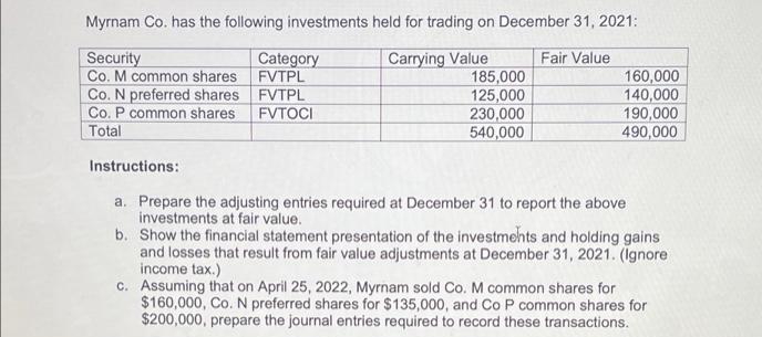 Myrnam Co. has the following investments held for trading on December 31, 2021:
Carrying Value
185,000
125,000
230,000
540,000
Fair Value
Security
Co. M common shares FVTPL
Co. N preferred shares FVTPL
Co. P common shares
Total
Category
160,000
140,000
190,000
490,000
FVTOCI
Instructions:
a. Prepare the adjusting entries required at December 31 to report the above
investments at fair value.
b. Show the financial statement presentation of the investmehts and holding gains
and losses that result from fair value adjustments at December 31, 2021. (Ignore
income tax.)
c. Assuming that on April 25, 2022, Myrnam sold Co. M common shares for
$160,000, Co. N preferred shares for $135,000, and Co P common shares for
$200,000, prepare the journal entries required to record these transactions.
