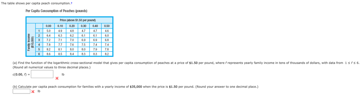 The table shows per capita peach consumption.t
Per Capita Consumption of Peaches (pounds)
Family income
($10,000)
0.00
1
5.0
2 6.4
3 7.2
4 7.8
5 8.2
6
8.6
Price (above $1.50 per pound)
0.10 0.20 0.30
4.8
4.7
6.2
6.1
7.0
7.6
8.0
8.4
4.9
6.3
7.1
7.7
8.1
8.5
66
950
6.9
7.5
8.0
8.3
0.40
4.7
6.1
6.9
7.4
7.9
8.3
0.50
4.6
6.0
6.8
7.4
7.8
8.2
(a) Find the function of the logarithmic cross-sectional model that gives per capita consumption of peaches at a price of $1.50 per pound, where f represents yearly family income in tens of thousands of dollars, with data from 1 ≤ f≤ 6.
(Round all numerical values to three decimal places.)
c(0.00, f) =
lb
(b) Calculate per capita peach consumption for families with a yearly income of $35,000 when the price is $1.50 per pound. (Round your answer to one decimal place.)
x lb