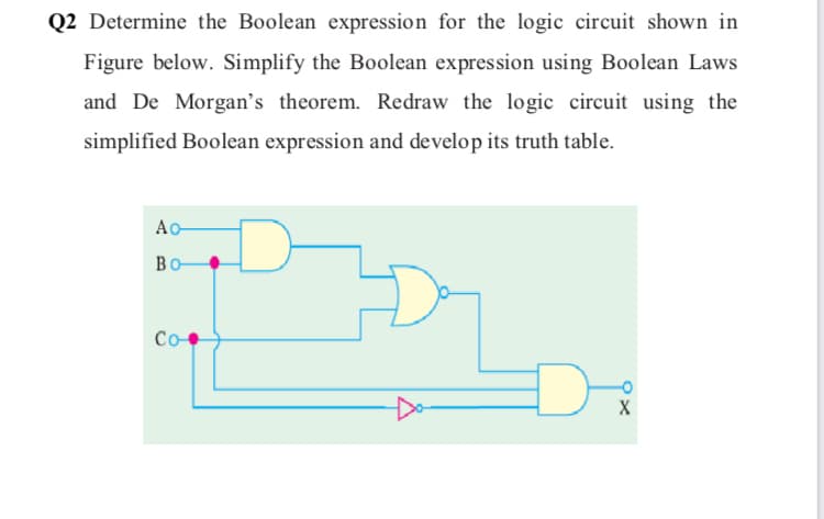 Q2 Determine the Boolean expression for the logic circuit shown in
Figure below. Simplify the Boolean expression using Boolean Laws
and De Morgan's theorem. Redraw the logic circuit using the
simplified Boolean expression and develop its truth table.
Ao
Во-
Co•
Do
X
