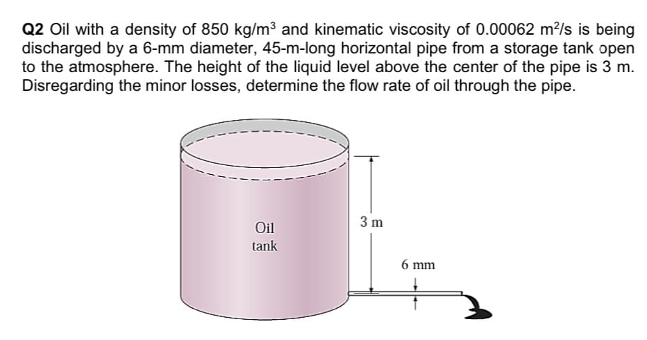 Q2 Oil with a density of 850 kg/m³ and kinematic viscosity of 0.00062 m²/s is being
discharged by a 6-mm diameter, 45-m-long horizontal pipe from a storage tank open
to the atmosphere. The height of the liquid level above the center of the pipe is 3 m.
Disregarding the minor losses, determine the flow rate of oil through the pipe.
3 m
Oil
tank
6 mm