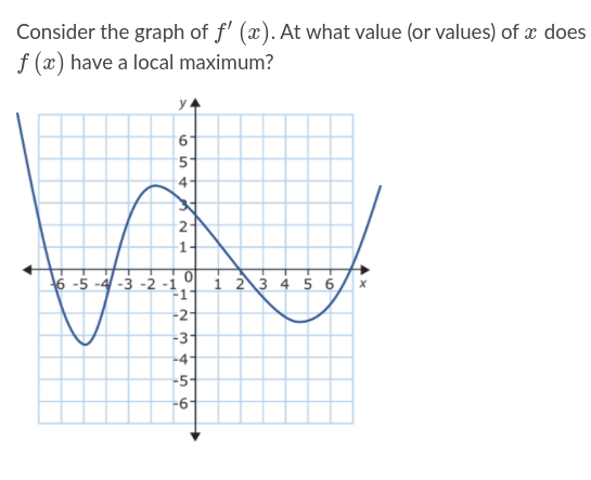 Consider the graph of f' (x). At what value (or values) of x does
f (x) have a local maximum?
61
4
2-
6 -5
-3 -2 -1
i 2
1
4 5 6
-2
-3
-4
-5-
-6-
