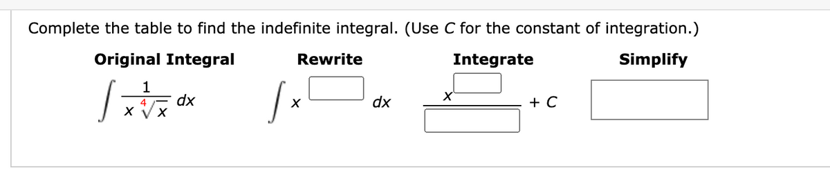 Complete the table to find the indefinite integral. (Use C for the constant of integration.)
Original Integral
Rewrite
Integrate
Simplify
1
dx
X V X
dx
+ C
