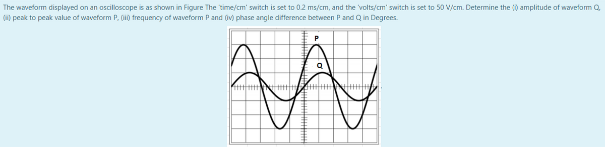The waveform displayed on an oscilloscope is as shown in Figure The 'time/cm' switch is set to 0.2 ms/cm, and the 'volts/cm' switch is set to 50 V/cm. Determine the (i) amplitude of waveform Q,
(ii) peak to peak value of waveform P, (iii) frequency of waveform P and (iv) phase angle difference between P and Q in Degrees.
