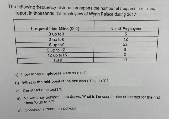 The following frequency distribution reports the number of frequent flier miles,
report in thousands, for employees of Wynn Palace during 2017
Frequent Flier Miles (000)
0 up to 3
3 up to 6
6 up to 9
9 up to 12
12 up to 15
Total
No. of Employees
5
12
23
8
2
50
a) How many employees were studied?
b) What is the mid-point of the first class "0 up to 3"?
c) Construct a histogram
d) A frequency polygon to be drawn. What is the coordinates of the plot for the first
class "0 up to 3"?
e) Construct a frequency polygon