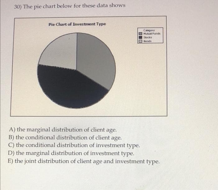 30) The pie chart below for these data shows
Pie Chart of Investment Type
Cagory
Muu Funds
Skocks
Bonds
A) the marginal distribution of client age.
B) the conditional distribution of client age.
C) the conditional distribution of investment type.
D) the marginal distribution of investment type.
E) the joint distribution of client age and investment type.
