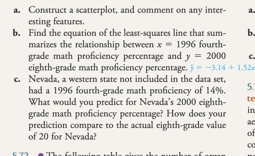 Construct a scatterplot, and comment on any inter-
esting features.
a.
b.
C.
b. Find the equation of the least-squares line that sum-
marizes the relationship between x = 1996 fourth-
grade math proficiency percentage and y = 2000
eighth-grade math proficiency percentage. ŷ = −3.14 + 1.52x
c. Nevada, a western state not included in the data set,
had a 1996 fourth-grade math proficiency of 14%.
What would you predict for Nevada's 2000 eighth-
grade math proficiency percentage? How does your
prediction compare to the actual eighth-grade value
of 20 for Nevada?
5.
te
in
ae
of
CO
5.72
numba