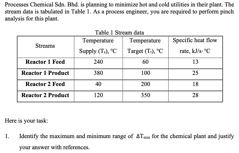 Processes Chemical Sdn. Bhd. is planning to minimize hot and cold utilities in their plant. The
stream data is tabulated in Table 1. As a process engineer, you are required to perform pinch
analysis for this plant.
Table 1 Stream data
Temperature
Temperature
Specific heat flow
Streams
Supply (Ts), °C
Target (Tt), °C
rate, kJ/s. °C
Reactor 1 Feed
240
60
13
Reactor 1 Product
380
100
25
Reactor 2 Feed
40
200
18
Reactor 2 Product
120
350
28
Here is your task:
1.
Identify the maximum and minimum range of ATmin for the chemical plant and justify
your answer with references.