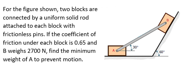 For the figure shown, two blocks are
connected by a uniform solid rod
attached to each block with
frictionless pins. If the coefficient of
friction under each block is 0.65 and
B weighs 2700 N, find the minimum
weight of A to prevent motion.
30°
60⁰
de