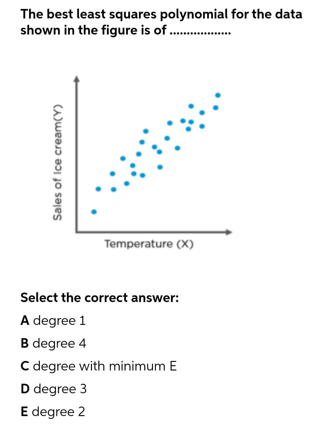 The best least squares polynomial for the data
shown in the figure is of .
.... ..... ..
Temperature (X)
Select the correct answer:
A degree 1
B degree 4
C degree with minimum E
D degree 3
E degree 2
Sales of Ice cream(Y)
