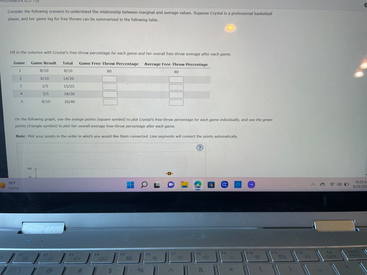 Consider the following scenario to understand the relationship between marginal and average values. Suppose Crystal is a professional basketball
player, and her game log for free throws can be summarized in the following table.
Fill in the columns with Crystal's free-throw percentage for each game and her overall free-throw average after each game.
Game Result Total Game Free-Throw Percentage Average Free-Throw Percentage
Game
1
8/10
2
14/20
15/25
18/30
26/40
3
78°F
Sunny
4
5
100
On the following graph, use the orange points (square symbol) to plot Crystal's free-throw percentage for each game individually, and use the green
points (triangle symbol) to plot her overall average free-throw percentage after each game.
Note: Plot your points in the order in which you would like them connected. Line segments will connect the points automatically.
(?)
O
8/10
6/10
1/5
3/5
8/10
90
F2
-0-
@
F3
-0+
#
80
F4
$
F5
H
OL
%
F6
ba
80
A
I
C
F8
&
357
*
F10
FO
F11
Ea
F12
2
Fn
Lock
Prt Sc
+--
F
10:23 A
6/25/202