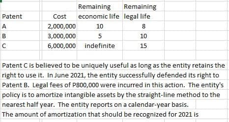 Remaining
Remaining
Patent
Cost
economic life legal life
A
2,000,000
10
8
B
3,000,000
5
10
6,000,000 indefinite
15
Patent C is believed to be uniquely useful as long as the entity retains the
right to use it. In June 2021, the entity successfully defended its right to
Patent B. Legal fees of P800,000 were incurred in this action. The entity's
policy is to amortize intangible assets by the straight-line method to the
nearest half year. The entity reports on a calendar-year basis.
The amount of amortization that should be recognized for 2021 is
