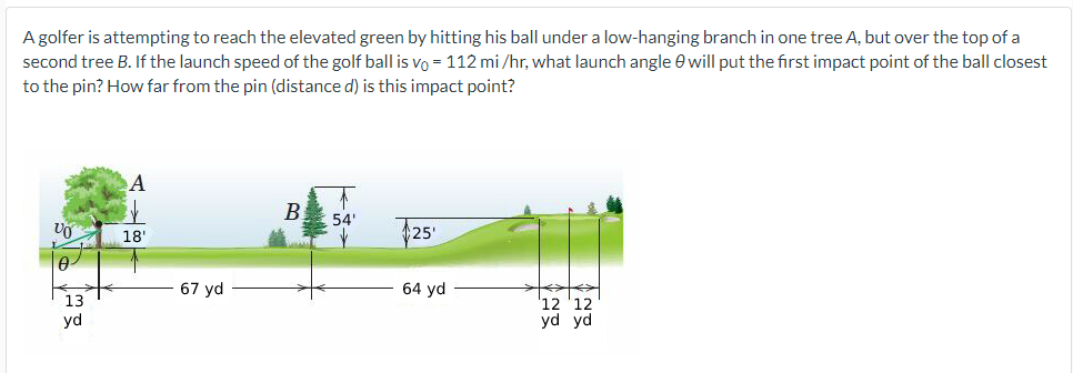 A golfer is attempting to reach the elevated green by hitting his ball under a low-hanging branch in one tree A, but over the top of a
second tree B. If the launch speed of the golf ball is vo = 112 mi/hr, what launch angle will put the first impact point of the ball closest
to the pin? How far from the pin (distance d) is this impact point?
VO
A-
13
yd
A
18'
67 yd
B
54'
$25'
64 yd
12 12
yd yd