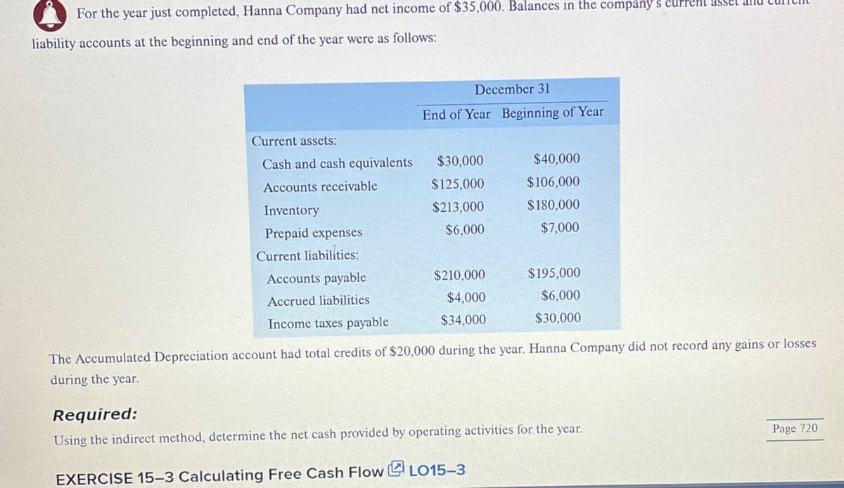 For the year just completed, Hanna Company had net income of $35,000. Balances in the company's cur
liability accounts at the beginning and end of the year were as follows:
December 31
End of Year Beginning of Year
Current assets:
Cash and cash equivalents
$30,000
$40,000
Accounts receivable
$125,000
$106,000
Inventory
$213,000
$180,000
Prepaid expenses
$6,000
$7,000
Current liabilities:
Accounts payable
$210,000
$195,000
Accrued liabilities
$4,000
Income taxes payable
$34,000
$6,000
$30,000
The Accumulated Depreciation account had total credits of $20,000 during the year. Hanna Company did not record any gains or losses.
during the year.
Required:
Using the indirect method, determine the net cash provided by operating activities for the year.
EXERCISE 15-3 Calculating Free Cash Flow LO15-3
Page 720