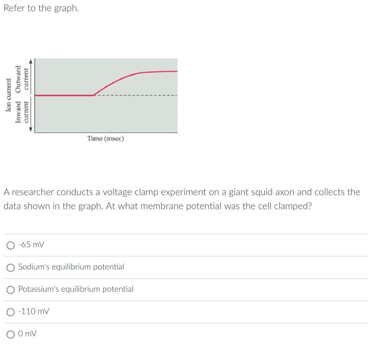 Refer to the graph.
current
Ion current
Inward Outward
current
A researcher conducts a voltage clamp experiment on a giant squid axon and collects the
data shown in the graph. At what membrane potential was the cell clamped?
-65 mV
Time (msec)
Sodium's equilibrium potential
Potassium's equilibrium potential
O -110 mV
0 mV