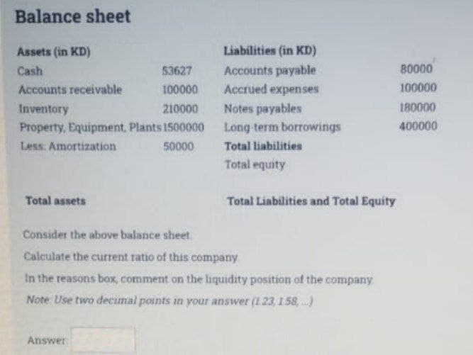 Balance sheet
Assets (in KD)
Liabilities (in KD)
80000
Accounts payable
Accrued expenses
Cash
53627
Accounts receivable
100000
100000
Inventory
210000
Notes payables
180000
Property, Equipment, Plants 1500000
Long term borrowings
400000
Less: Amortization
50000
Total liabilities
Total equity
Total assets
Total Liabilities and Total Equity
Consider the above balance sheet.
Calculate the current ratio of this company
In the reasons box, comment on the liquidity position of the company
Note Use two decimal points in your answer (1.23, 1.58, )
Answer
