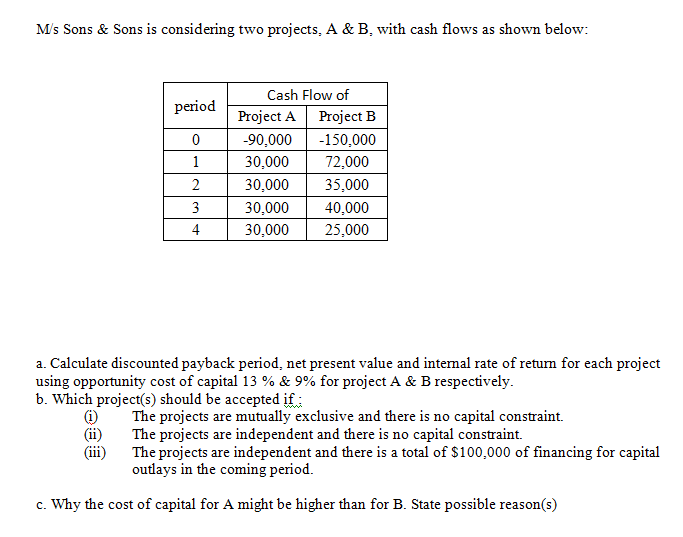 M/s Sons & Sons is considering two projects, A & B, with cash flows as shown below:
Cash Flow of
period
Project A
Project B
-90,000
-150,000
1
30,000
72,000
2
30,000
35,000
3
30,000
40,000
4
30,000
25,000
a. Calculate discounted payback period, net present value and intemal rate of retum for each project
using opportunity cost of capital 13 % & 9% for project A & B respectively.
b. Which project(s) should be accepted if:
The projects are mutually exclusive and there is no capital constraint.
The projects are independent and there is no capital constraint.
The projects are independent and there is a total of $100,000 of financing for capital
outlays in the coming period.
(ii)
c. Why the cost of capital for A might be higher than for B. State possible reason(s)
