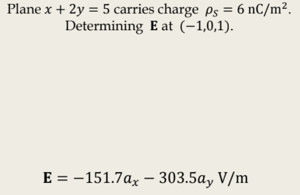 Plane x + 2y = 5 carries charge Ps = 6 nC/m².
Determining E at (-1,0,1).
E = -151.7ax –
303.5a, V/m
