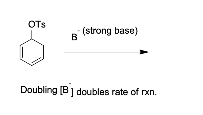OTs
(strong base)
B
Doubling [B] doubles rate of rxn.

