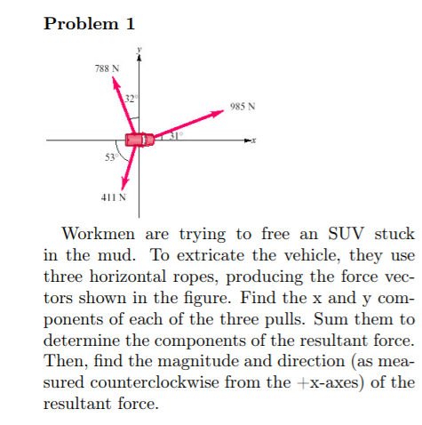 Problem 1
788 N
32
985 N
53
411 N
Workmen are trying to free an SUV stuck
in the mud. To extricate the vehicle, they use
three horizontal ropes, producing the force vec-
tors shown in the figure. Find the x and y com-
ponents of each of the three pulls. Sum them to
determine the components of the resultant force.
Then, find the magnitude and direction (as mea-
sured counterclockwise from the +x-axes) of the
resultant force.
