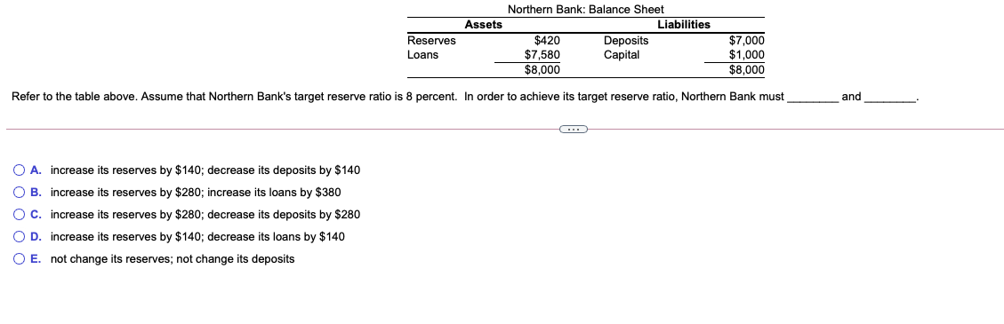 Northern Bank: Balance Sheet
Assets
Liabilities
Deposits
Capital
$7,000
$1,000
$8,000
Reserves
$420
$7,580
$8.000
Loans
Refer to the table above. Assume that Northern Bank's target reserve ratio is 8 percent. In order to achieve its target reserve ratio, Northern Bank must
and
O A. increase its reserves by $140; decrease its deposits by $140
O B. increase its reserves by $280; increase its loans by $380
OC. increase its reserves by $280; decrease its deposits by $280
O D. increase its reserves by $140; decrease its loans by $140
O E. not change its reserves; not change its deposits
