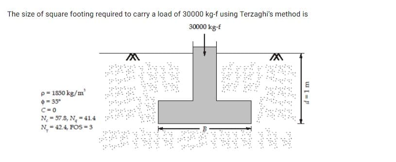The size of square footing required to carry a load of 30000 kg-f using Terzaghi's method is
30000 kg-f
p= 1850 kg/m'
O = 35°
C= 0
N = 57.8, N, = 41.4
N, = 42.4, FOS = 3
d =1 m
