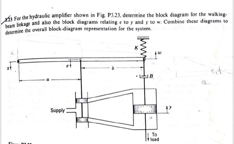 61 For the hydraulic amplifier shown in Fig. P3.23, determine the block diagram for the walking-
beam linkage and also the block diagrams relating e to y and y to w. Combine these diagrams to
determine the overall block-diagram representation for the system.
K
IB
Supply
| To
load
