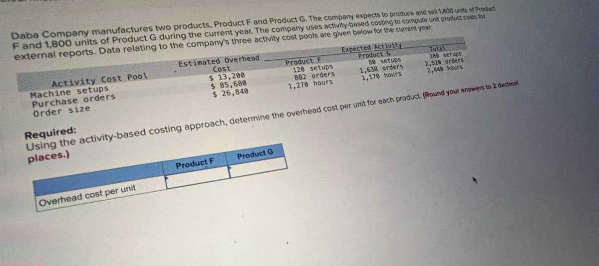 Daba Company manufactures two products, Product F and Product G. The company expects to produce and sell 1,400 units of Product
F and 1,800 units of Product G during the current year. The company uses activity-based costing to compute unit product costs for
external reports. Data relating to the company's three activity cost pools are given below for the current year.
Estimated Overhead
Activity Cost Pool
Machine setups
Purchase orders
Order size
Cost
$ 13,200
$ 85,680
$ 26,840
Overhead cost per unit
Product F
Product F
120 setups
882 orders
1,270 hours
Product G
Expected Activity
Product G
Required:
Using the activity-based costing approach, determine the overhead cost per unit for each product. (Round your answers to 2 decimal
places.)
80 setups
1,638 orders
1,170 hours
Total
208 setups
2,520 orders
2,448 hours