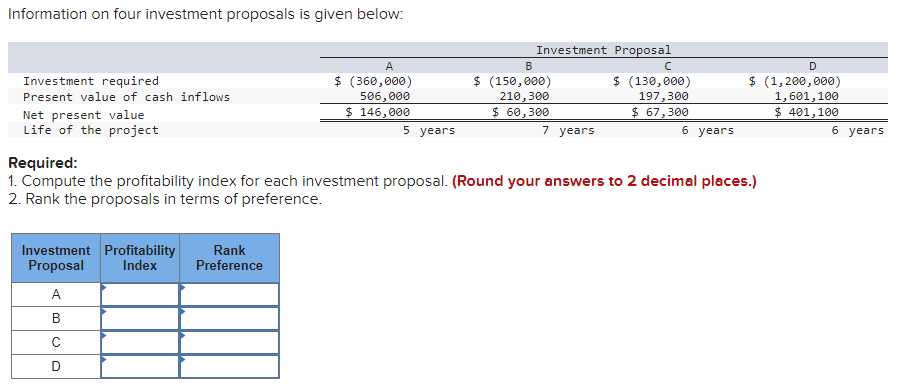 Information on four investment proposals is given below:
A
B
Investment required
Present value of cash inflows
$ (360,000)
506,000
$ (150,000)
210,300
Investment Proposal
с
$ (130,000)
197,300
Net present value
$ 146,000
$ 60,300
$ 67,300
Life of the project
5 years
7 years
6 years
Required:
D
$ (1,200,000)
1,601,100
$ 401,100
6 years
1. Compute the profitability index for each investment proposal. (Round your answers to 2 decimal places.)
2. Rank the proposals in terms of preference.
Investment Profitability
Proposal Index
A
B
C
D
Rank
Preference